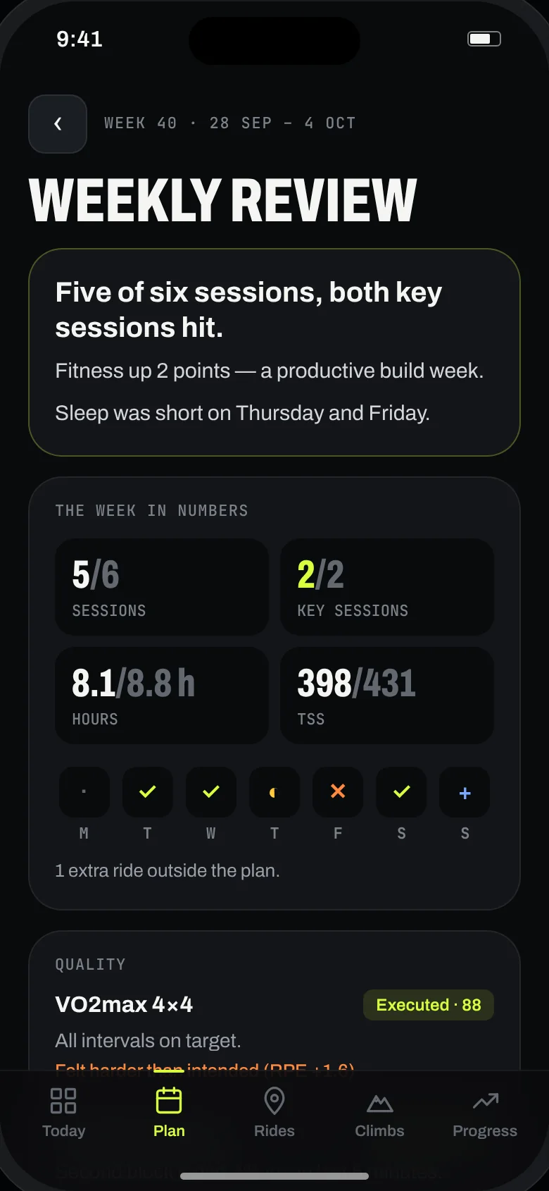 Weekly review summarising sessions, key sessions, hours and TSS